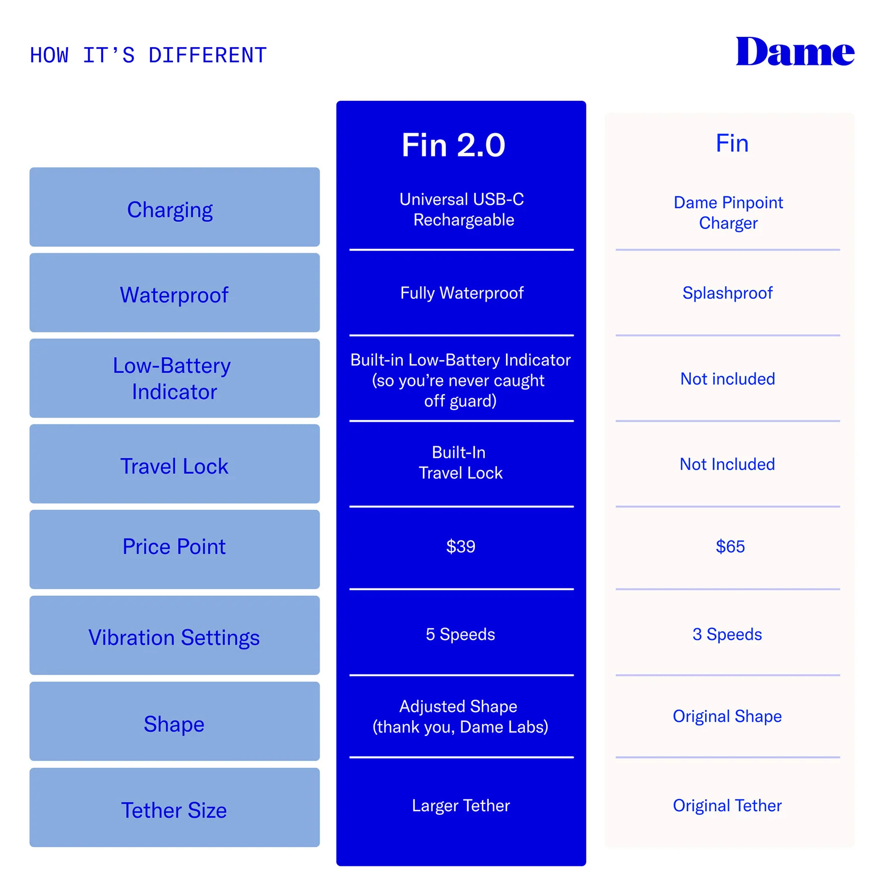 Dame Fin 2.0 Finger Vibrator - Image 15