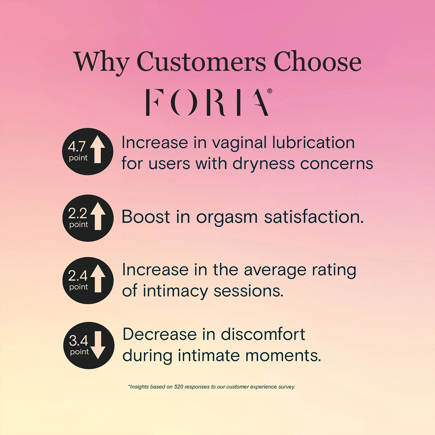 Foria Intimacy Awaken Arousal Oil with Organic Botanicals 1 fl oz - Image 7